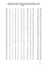 Diplomdarbs 'Profesionālā stresa uztveršana saistībā ar psihisko veselību un psihisko labklāj', 160.