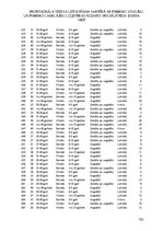 Diplomdarbs 'Profesionālā stresa uztveršana saistībā ar psihisko veselību un psihisko labklāj', 162.