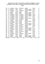 Diplomdarbs 'Profesionālā stresa uztveršana saistībā ar psihisko veselību un psihisko labklāj', 163.