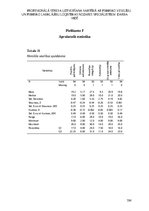 Diplomdarbs 'Profesionālā stresa uztveršana saistībā ar psihisko veselību un psihisko labklāj', 164.