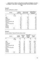 Diplomdarbs 'Profesionālā stresa uztveršana saistībā ar psihisko veselību un psihisko labklāj', 165.