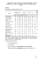 Diplomdarbs 'Profesionālā stresa uztveršana saistībā ar psihisko veselību un psihisko labklāj', 167.