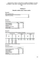 Diplomdarbs 'Profesionālā stresa uztveršana saistībā ar psihisko veselību un psihisko labklāj', 178.