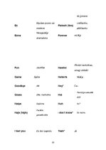 Referāts 'Angļu valodas ietekme uz jauniešu valodu ikdienā', 20.