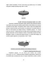 Diplomdarbs 'Hiperaktivitātes korekcijas iespējas pirmsskolas izglītības iestādē', 44.