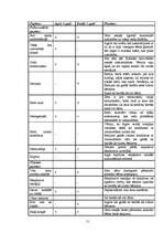 Diplomdarbs 'Hiperaktivitātes korekcijas iespējas pirmsskolas izglītības iestādē', 51.