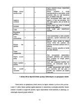 Diplomdarbs 'Hiperaktivitātes korekcijas iespējas pirmsskolas izglītības iestādē', 52.