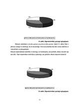 Diplomdarbs 'Hiperaktivitātes korekcijas iespējas pirmsskolas izglītības iestādē', 53.