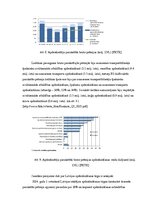 Konspekts 'Latvijas apdrošināšanas tirgus rādītāji un attīstība', 7.