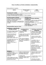 Konspekts 'Veselības un fiziskās aktivitātes rotaļnodarbība', 1.