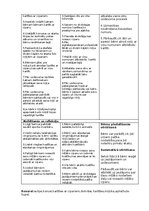 Konspekts 'Veselības un fiziskās aktivitātes rotaļnodarbība', 2.