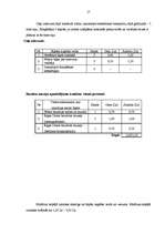 Referāts 'Baznīcas Rīgā. 2.daļa', 3.