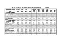 Referāts 'Finanšu riska novērtējums SIA A', 21.