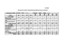 Referāts 'Finanšu riska novērtējums SIA A', 22.