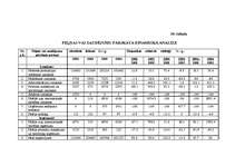 Referāts 'Finanšu riska novērtējums SIA A', 24.