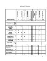 Referāts 'Motivācijas sistēmas efektivitātes novērtēšana uzņēmumā', 11.