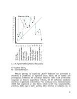 Referāts 'Motivācijas sistēmas efektivitātes novērtēšana uzņēmumā', 22.