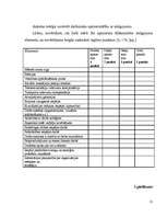 Referāts 'Motivācijas sistēmas efektivitātes novērtēšana uzņēmumā', 31.