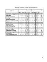 Referāts 'Motivācijas sistēmas efektivitātes novērtēšana uzņēmumā', 32.