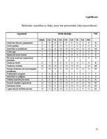 Referāts 'Motivācijas sistēmas efektivitātes novērtēšana uzņēmumā', 33.