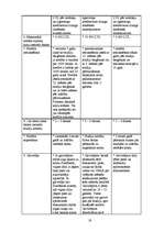 Referāts 'Studiju un studējošo kredīti', 19.