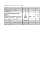 Konspekts 'Uzdevumi investīciju ekonomikā', 14.