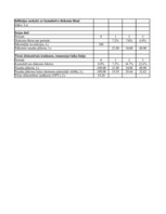 Konspekts 'Uzdevumi investīciju ekonomikā', 40.