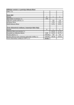 Konspekts 'Uzdevumi investīciju ekonomikā', 46.