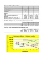 Konspekts 'Uzdevumi investīciju ekonomikā', 67.