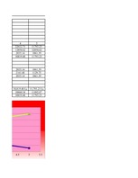 Konspekts 'Uzdevumi investīciju ekonomikā', 74.