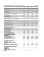 Konspekts 'Uzdevumi investīciju ekonomikā', 80.