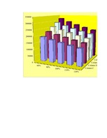 Konspekts 'Uzdevumi investīciju ekonomikā', 90.