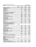 Konspekts 'Uzdevumi investīciju ekonomikā', 94.