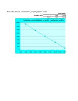 Konspekts 'Uzdevumi investīciju ekonomikā', 99.