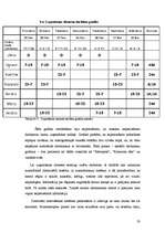 Diplomdarbs '"Extasy Hotel" viesnīcas projekta izstrāde', 33.