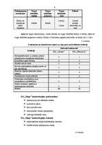 Prakses atskaite 'Profesionālās prakses pārskats', 9.