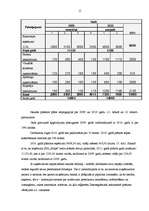 Prakses atskaite 'Profesionālās prakses pārskats', 15.