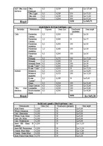 Biznesa plāns 'SIA “Klubs Lemisele”', 13.