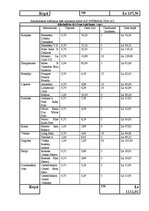 Biznesa plāns 'SIA “Klubs Lemisele”', 14.