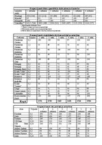 Biznesa plāns 'SIA “Klubs Lemisele”', 15.