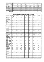 Biznesa plāns 'SIA “Klubs Lemisele”', 16.