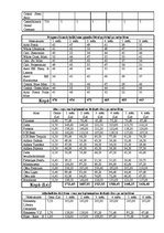 Biznesa plāns 'SIA “Klubs Lemisele”', 17.