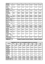 Biznesa plāns 'SIA “Klubs Lemisele”', 18.