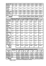 Biznesa plāns 'SIA “Klubs Lemisele”', 19.