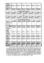 Biznesa plāns 'SIA “Klubs Lemisele”', 23.