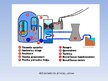 Prezentācija 'Atomelektrostacijas', 4.