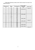 Paraugs 'Lokomotīvju vilces teorija', 4.