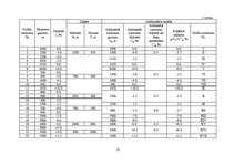 Paraugs 'Lokomotīvju vilces teorija', 15.