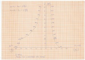 Paraugs 'Lokomotīvju vilces teorija', 21.