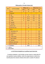 Prakses atskaite 'Profesionālās prakses pārskats ēdināšanas servisā. Kafejnīca "Pie Jānīša"', 35.